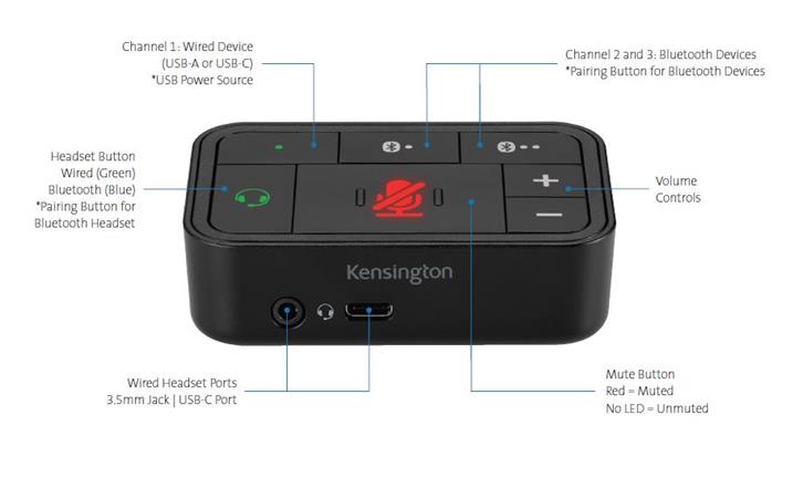 Kensington přepínač sluchátek 3 v 1